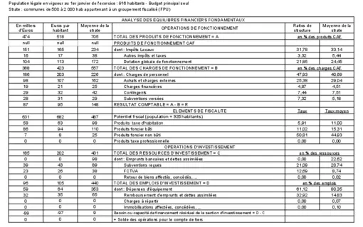 Finances Communales