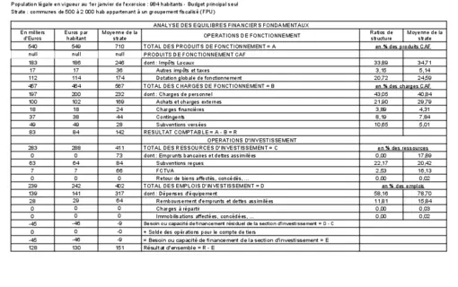 Finances Communales