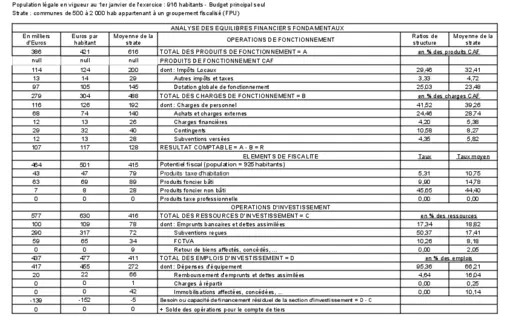 Finances Communales