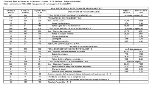 Finances Communales