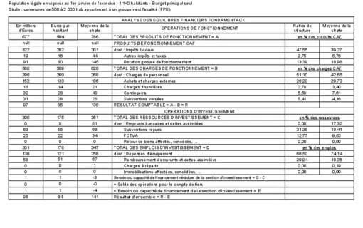 Finances Communales