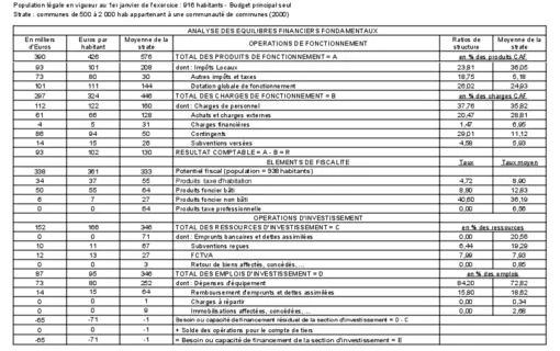 Finances Communales